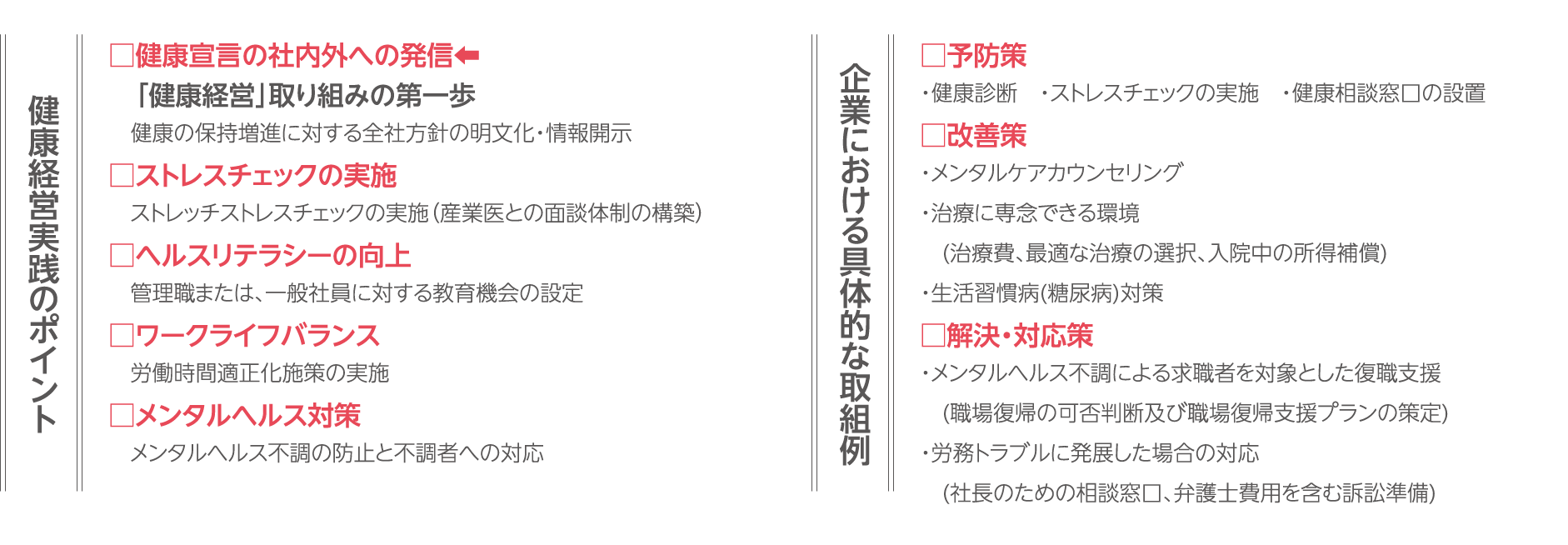 健康経営実践のポイント□健康宣言の社内外への発信⬅「健康経営」取り組みの第一歩健康の保持増進に対する全社方針の明文化・情報開示□ストレスチェックの実施ストレッチストレスチェックの実施（産業医との面談体制の構築）□ヘルスリテラシーの向上管理職または、一般社員に対する教育機会の設定□ワークライフバランス労働時間適正化施策の実施□メンタルヘルス対策メンタルヘルス不調の防止と不調者への対応企業における具体的な取組例□予防策・健康診断　・ストレスチェックの実施　・健康相談窓口の設置□改善策・メンタルケアカウンセリング・治療に専念できる環境(治療費、最適な治療の選択、入院中の所得補償) ・生活習慣病(糖尿病)対策□解決・対応策・メンタルヘルス不調による求職者を対象とした復職支援(職場復帰の可否判断及び職場復帰支援プランの策定)・労務トラブルに発展した場合の対応(社長のための相談窓口、弁護士費用を含む訴訟準備)