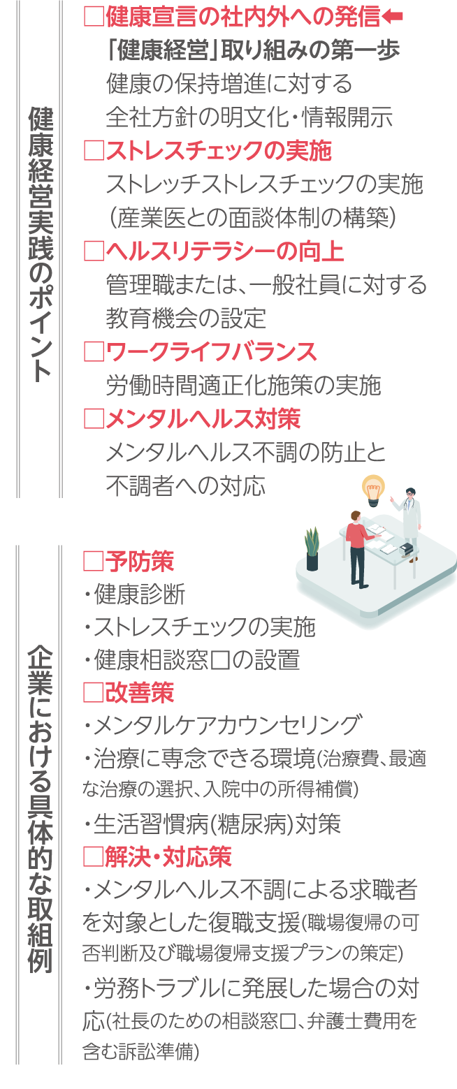 健康経営実践のポイント□健康宣言の社内外への発信⬅「健康経営」取り組みの第一歩健康の保持増進に対する全社方針の明文化・情報開示□ストレスチェックの実施ストレッチストレスチェックの実施（産業医との面談体制の構築）□ヘルスリテラシーの向上管理職または、一般社員に対する教育機会の設定□ワークライフバランス労働時間適正化施策の実施□メンタルヘルス対策メンタルヘルス不調の防止と不調者への対応企業における具体的な取組例□予防策・健康診断　・ストレスチェックの実施　・健康相談窓口の設置□改善策・メンタルケアカウンセリング・治療に専念できる環境(治療費、最適な治療の選択、入院中の所得補償) ・生活習慣病(糖尿病)対策□解決・対応策・メンタルヘルス不調による求職者を対象とした復職支援(職場復帰の可否判断及び職場復帰支援プランの策定)・労務トラブルに発展した場合の対応(社長のための相談窓口、弁護士費用を含む訴訟準備)